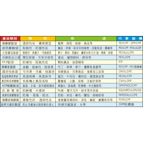 產品特性說明表